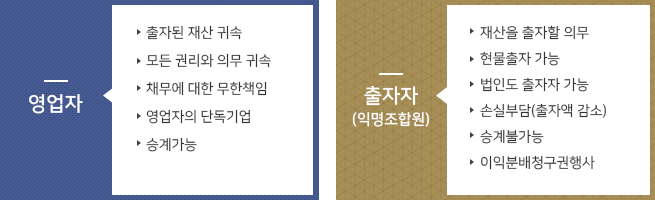 익명조합의 특징 설명이미지