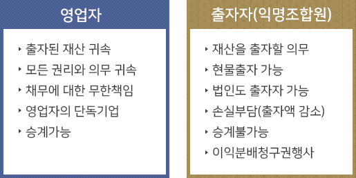 익명조합의 특징 설명이미지